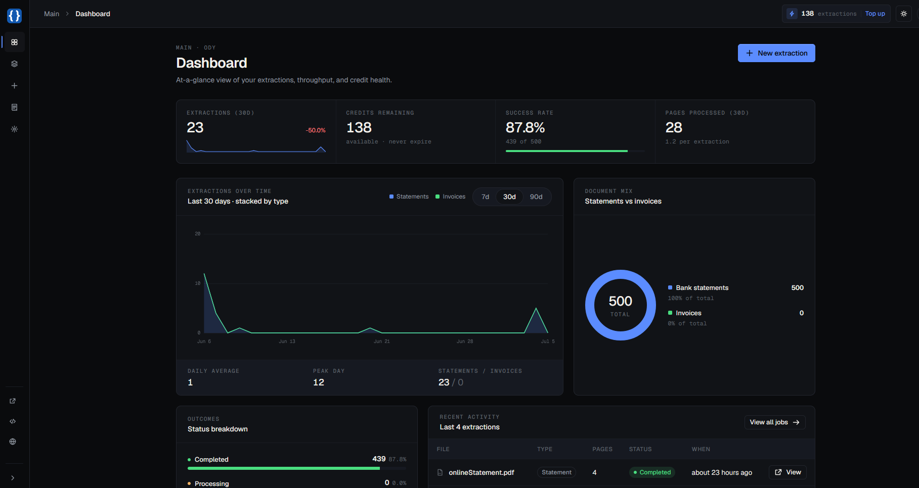 BankR extraction dashboard