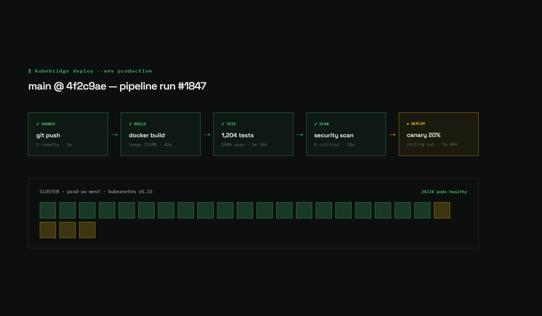 Pipeline and Kubernetes cluster deployment dashboard